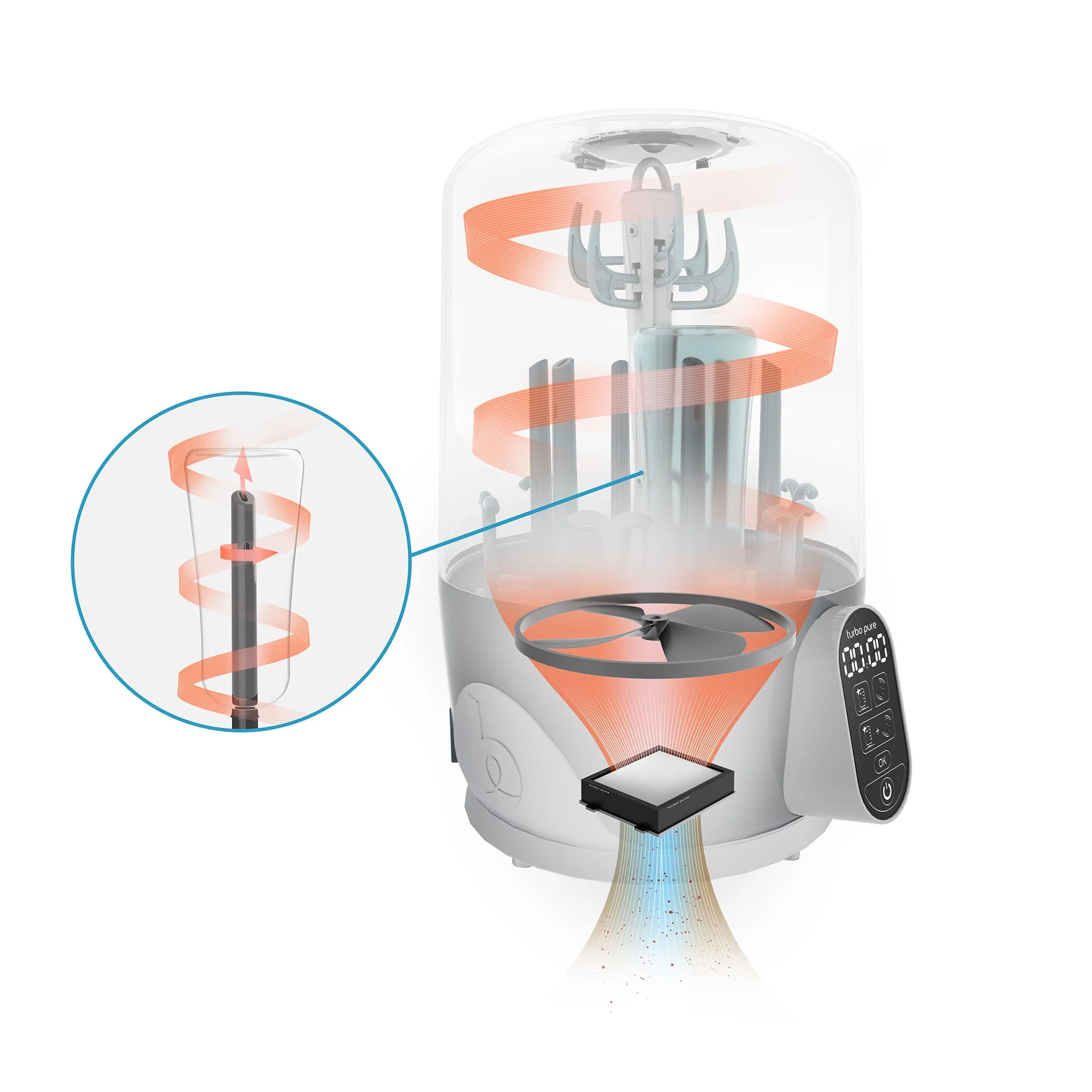 Stérilisateur Turbo Pure - Image 8